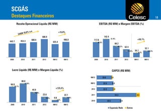 18

160.0

35.0%

140.0

30.0%

120.0

25.0%

100.0
80.0
60.0

20.0%
15.0%

40.0
20.0

20.0%
18.0%
16.0%
14.0%
12.0%
10.0%
8.0%
6.0%
4.0%
2.0%
0.0%

5.0%

-

90.0
80.0
70.0
60.0
50.0
40.0
30.0
20.0
10.0
-

10.0%

0.0%

 