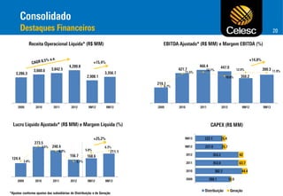 20

300.0
250.0
200.0
150.0
100.0
50.0
-

 