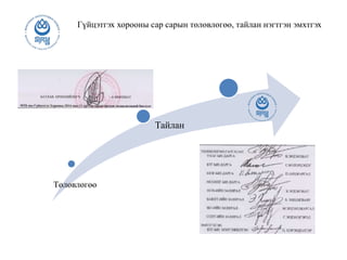 Гүйцэтгэх хорооны сар сарын төлөвлөгөө, тайлан нэгтгэн эмхтгэх
Төлөвлөгөө
Тайлан
 