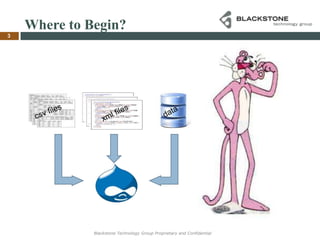 Where to Begin?Blackstone Technology Group Proprietary and Confidential3datacsv filesxml files