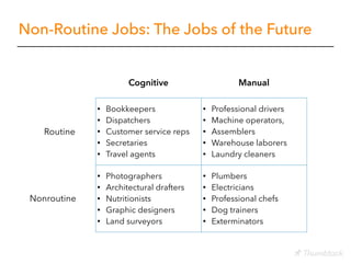 Non Routine Job Sign Gig Economy - reshaping the future of work | PDF