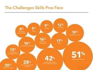 The Challenges Skills Pros Face
 