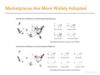 Marketplaces Are More Widely Adopted
 