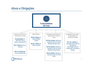 Ativos e Obrigações



                                               Fundo Imobiliário
                                                  BC Fund



  Carteira de Imóveis de       Outros Ativos           Obrigações decorrentes de       Obrigações decorrentes
   Escritórios de renda                                  aquisições de imóveis a          de antecipação de
                             R$ 52,6 milhões de                   prazo                  receitas de locação
   12 propriedades em          disponibilidades
     São Paulo, Rio de             líquidas            R$ 126,4 milhões referentes a
   Janeiro e Campinas-SP                                 aquisição a prazo do imóvel    R$ 133,1 milhões de
                             R$ 42,7 milhões em           Eldorado Business Tower      obrigações decorrentes de
  R$ 2,1 bilhões (valor de     CRIs comerciais                                               operações de
          mercado)                                     R$ 76,8 milhões referentes a     securitização visando a
                                                        aquisição a prazo do imóvel    antecipação de receitas de
                                                         Brazilian Financial Center              locação
   R$ 15,7 milhões/mês
   renda de aluguel bruta                              R$ 34,5 milhões referentes a
                                                        aquisição a prazo do imóvel
                                                                   Burity

                                                                                                                    16
 
