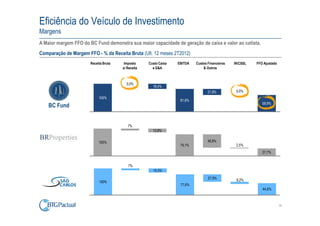 Eficiência do Veículo de Investimento
Margens
A Maior margem FFO do BC Fund demonstra sua maior capacidade de geração de caixa e valor ao cotista.
Comparação de Margem FFO - % da Receita Bruta (Ult. 12 meses 2T2012)
                       Receita Bruta    Imposto     Custo Caixa   EBITDA   Custos Financeiros   IR/CSSL   FFO Ajustado
                                       s/ Receita     e G&A                    & Outros



                                         0,0%
                                                      18,4%
                                                                                  21,8%          0,0%
                            100%
                                                                   81,6%
                                                                                                             59,9%
    BC Fund


                                          7%
                                                      13,8%


                            100%                                                  48,8%
                                                                   79,1%                         2,5%
                                                                                                             27,7%


                                          7%
                                                      15,3%

                                                                                  27,9%
                            100%                                                                 8,2%
                                                                   77,6%
                                                                                                             44,6%



                                                                                                                         19
 