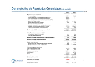 Demonstrativo de Resultados Consolidado (não auditado)
                                                                                                           R$ mil
                                                                                1S2012     1S2011

              Propriedades para Investimento
               Receitas de aluguel                                               99,778     75,020
               Receitas de vendas de propriedade para investimento               36,565        -
               Custo de propriedades para investimentos vendidas                (20,533)       -
               Custo de propriedades para investimentos vendidas (MTM)          (16,952)       -
               Ajuste a valor justo - Imóveis                                    75,911    471,574
               Receitas de multas e juros recebidos                                 218        125
               Atualização monetária venda imóvel                                   -          -
               Despesas de juros e CM com (captação de recursos)                 (8,423)   (12,790)
               Despesas de juros com financiamento de imóveis                   (14,191)   (12,917)
               (-) Provisão para crédito em liquidação duvidosa                    (157)      (272)

              Resultado Líquido de Propriedades para Investimento               152,217    520,740


              Ativos Financeiros de Natureza Imobiliária
               Certificados de Recebivéis Imobiliários                             267        678
               Letras de Créditos Imobiliárias                                     495        962

              Resultado Líquido de Ativos Financeiros de Natureza Imobiliária      762       1,640

              Resultado Líquido de Atividades imobiliárias                      152,979    522,380

              Outros Ativos Financeiros                                             739      1,192
               Receitas com CDB - Certificados de Depósitos Bancários               848        -
               Receitas com cotas de Fundo de Renda Fixa                          1,588      1,192

              Receitas (despesas) operacionais
              Taxa de administração - Fundo                                      (2,713)    (1,642)
              Taxa de administração - Imóvel                                       (832)      (666)
              Despesas de comissões                                              (3,509)    (1,264)
              Consultoria BC                                                    (11,191)    (8,113)
              Outras                                                             (2,367)      (744)
                                                                                (20,612)   (12,429)

              Lucro Líquido do período                                          133,954    511,142

              Participação dos Minoritários                                      (2,559)       -
                                                                                                      21
              Lucro Líquido do período                                          131,395    511,142
 