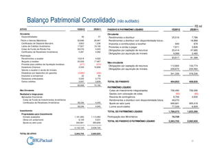Balanço Patrimonial Consolidado (não auditado)
                                                                                                                                                        R$ mil
ATIVO                                              1S2012      2S2011    PASSIVO E PATRIMÔNIO LÍQUIDO                                1S2012       2S2011
Circulante                                                               Circulante
 Disponibilidades                                      46          37     Rendimentos a distribuir                                     25,516      7,786
Títulos e Valores Mobiliários                      52,686      28,467     Rendimentos a distribuir com disponibilidade futura de caixa    -       18,968
 Certificados de Depósito Bancário                  3,803       1,236     Impostos e contribuições a recolher                             949        679
 Letras de Créditos Imobiliários                   17,927      19,146     Provisões e contas a pagar                                    7,671      3,826
 Cotas de Fundo de Renda Fixa                      26,576       4,023
                                                                          Obrigações por captação de recursos                          20,414     47,680
 Certificados de Recebíveis Imobiliários            4,381       4,062
                                                                          Obrigações por aquisição de imóveis                           9,068      2,460
Realização
 Rendimentos a receber                             15,818       4,023                                                                 63,617      81,399
 Aluguéis a receber                                22,009      17,467
                                                                         Não circulante
 Provisão para créditos de liquidação duvidosa       (377)       (272)
                                                                          Obrigações por captação de recursos                       112,664      143,774
 Devedores Diversos                                 2,339      16,906
 Valores a receber c/ venda de imóveis                -
                                                                          Obrigações por aquisição de imóveis                       228,672      234,462
 Devedores por depósitos em garantia               (2,880)       (306)                                                              341,336      378,236
 Impostos a compensar                                   22         64
 Despesas antecipadas                               3,035       3,775
 Outros créditos                                    3,057       3,839    TOTAL DO PASSIVO                                           404,953      459,635
                                                   92,699      70,160
                                                                         PATRIMÔNIO LÍQUIDO
Não Circulante                                                            Cotas de investimento integralizadas                       706,490     706,490
Realizável a longo prazo                                                  Gastos com colocação de cotas                                  (83)        (83)
 Aplicações financeiras                                                   Reserva de contingência                                      8,706       4,635
  Cotas de Fundo de Investimentos Imobiliários        -           -       Rendimentos a distribuir com disponibilidade futura de caixa49,270         -
  Certificados de Recebíveis Imobiliários          38,336       4,045     Ajuste ao valor justo                                      946,661     905,418
                                                   38,336       4,045     Lucros acumulados                                           77,028       6,829
Investimento                                                             TOTAL DO PATRIMÔNIO LÍQUIDO                               1,788,073    1,623,290
 Propriedades para Investimento
  Imóveis acabados                               1,181,950   1,110,084   Participação dos Minoritários                                70,729
  Obras em andamento                                 8,109       5,031
                                                                         TOTAL DO PASSIVO E PATRIMÔNIO LÍQUIDO                     2,263,755    2,082,925
  Ajuste ao valor justo                            942,661     893,606

                                                 2,132,720   2,008,720

TOTAL DO ATIVO                                   2,263,755   2,082,925


                                                                                                                                                   22
 