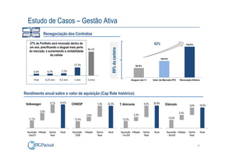 Estudo de Casos – Gestão Ativa
                Renegociação dos Contratos

   27% do Portfolio será renovado dentro de                                                                                    62%                              134.6%
   um ano, precificando o aluguel mais perto




                                                                             69% da carteira
                                                         80,5%
   do mercado, e aumentando a rentabilidade
                   do cotista
                                                                                                                                       100.0%

                                           27,3%                                                              82.9%

       6,0%           6,7%       7,7%


       Hoje          0,25 ano   0,5 ano     1 ano        2 anos                                          Aluguel Jan/11       Valor de Marcado IPO      Renovação Efetiva




Rendimento anual sobre o valor de aquisição (Cap Rate histórico)

                         4,1%   19,4%                                                                                         20,8%
 Volkswagen                               CENESP                  7,0%    22,3%                T. Almirante           6,5%                Eldorado                3,6%     18,0%

              3,5%
                                                                                                                                                        2,4%
                                                       2,8%                                                2,3%
  11,7%                                                                                                                                         12,0%
                                            12,4%                                                12,0%



 Aquisição Inflação     Ganho   Atual     Aquisição - Inflação    Ganho   Atual                Aquisição Inflação     Ganho    Atual       Aquisicão Inflação     Ganho        Atual
 - Dez/07                Real               2008                   Real                         - Fev/09               Real                 - Abr/09               Real


                                                                                                                                                                          24
 