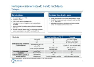 Principais característica do Fundo Imobiliário
Vantagens

    Características                                                                                                              Fundo por tipos de ativo lastro
• Necessário registro sob a CVM                                                                                                  • Imóveis (renda variável): Prioriza direito reais sobre bens imóveis
•  Condomínio fechado                                                                                                            • Renda Fixa: Prioriza investimentos em títulos de renda fixa (CRI,
• Pode ter prazo de duração indeterminado                                                                                          LH, LCI, entre outros)
• Informações financeiras divulgadas mensalmente e auditadas                                                                     • Multiclasse: FII com política de investimentos combinando duas
  anualmente                                                                                                                       ou mais classes dos ativos mencionados acima
• Mínimo de 95% do lucro auferido deve ser distribuído, desde que
  tenha caixa
• Não pode investir em nenhum imóvel cujo incorporador, construtor,
  ou sócio seja cotista com mais de 25% das cotas do fundo




Tributação                                                                                                          Fundo Imobiliário (FII)                                 Empresa
                                                                       PIS/COFINS                                                             0%                       9,25% sobre a Receita
                                                                            IR                                                                0%                     25% sobre o Lucro Líquido
                                                                          CSLL                                                                0%                      9% sobre o Lucro Líquido
    Dentro do Veiculo de Investimento
           (Fundo ou Empresa)                                    Rendimento em CRI, LCI ou
                                                                                                                                              0%               15% a 22,5%¹ sobre ganhos de capital
                                                                       cotas de FIIs
                                                                                                                          15% a 22,5%¹ sobre                           15% a 22,5%¹ sobre
                                                                Outras aplicações Financeiras
                                                                                                                           ganhos de capital                            ganhos de capital
      Distribuição de Resultado aos                                       Pessoa Física ²                                          0%                                           0%
               Investidores                                               Pessoa Jurídica³                                     IRRF 20%                                         0%
    Ganho de Capital na realização de                                     Pessoa Física ²                                          20%                                         15%
          venda da Ação/Cota                                              Pessoa Jurídica³                           Conforme tributação de Receitas              Conforme tributação de Receitas
¹ Conforme o prazo do investimento / ² desde que o fundo tenha mais que 50 cotista e o cotista até 10% do fundo/ ³ Pessoa Jurídica Nacional


                                                                                                                                                                                                         6
 