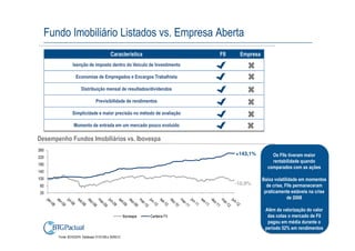Fundo Imobiliário Listados vs. Empresa Aberta
                                           Característica                       FII    Empresa
                Isenção de imposto dentro do Veiculo de Investimento

                   Economias de Empregados e Encargos Trabalhista

                      Distribuição mensal de resultados/dividendos

                                 Previsibilidade de rendimentos

                Simplicidade e maior precisão no método de avaliação

                 Momento de entrada em um mercado pouco evoluído

Desempenho Fundos Imobiliários vs. Ibovespa
260
                                                                                      +143,1%        Os FIIs tiveram maior
220
                                                                                                     rentabilidade quando
180
                                                                                                   comparados com as ações
140
100                                                                                              Baixa volatilidade em momentos
 60
                                                                                      -10,9%       de crise, FIIs permaneceram
 20                                                                                               praticamente estáveis na crise
                                                                                                              de 2008

                                                                                                  Além da valorização do valor
                                                      Ibovespa   Carteira FII                      das cotas o mercado de FII
                                                                                                   pagou em média durante o
                                                                                                  periodo 52% em rendimentos
                                                                                                                        7

       Fonte: BOVESPA Database: 01/01/08 a 30/06/12
 