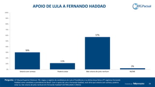 18Produzido por
Pergunta: O Tribunal Superior Eleitoral, TSE, negou o registro da candidatura de Lula à Presidência e na última terça-feira o PT registrou Fernando
Haddad como candidato a presidente do Brasil. Com o apoio de Lula a Fernando Haddad, você diria que votaria com certeza, poderia
votar ou não votaria de jeito nenhum em Fernando Haddad? (ESTIMULADA E ÚNICA)
30%
11%
57%
2%
0%
10%
20%
30%
40%
50%
60%
70%
80%
90%
100%
Votaria com certeza Poderia votar Não votaria de jeito nenhum NS/NR
APOIO DE LULA A FERNANDO HADDAD
Poderia votarVotaria com certeza Não votaria de jeito nenhum NS/NR
 