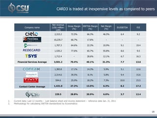 CARD3 is traded at inexpensive levels as compared to peers



                                          Net revenue
                                                          Gross Margin   EBITDA Margin     Net Margin
               Company name               (US$ million-                                                      EV/EBITDA   P/E
                                                              (%)             (%)             (%)
                                             12M)
                                             2,315.2         72.5%           66.3%           46.5%              6.4      9.2

                                            10,235.7         66.7%           17.6%              -                -        -

                                             1,707.3         64.6%           22.3%           10.9%              9.1      19.4

                                             1,535.2         77.6%           65.7%           55.8%              8.6      9.5

                                             1,712.4            -            28.6%           12.1%              6.7      16.3

        Financial Services Average          3,501.2         70.4%           40.1%           31.3%               7.7      13.6


                                             1,383.8         17.1%           14.3%           5.9%               5.1      12.6

                                             2,314.6         39.5%            8.1%           5.8%               9.4      15.6

                                              594.6          25.0%           18.2%           7.3%              10.0      23.5

          Contact Center Average            1,431.0         27.2%           13.5%            6.3%               8.2      17.2


                                             229.5          28.8%           20.9%            6.0%               3.7      12.4


1.   Current data: Last 12 months - Last balance sheet and income statement - reference date Jan. 31, 2011
2.   Methodology for calculating EBITDA standardized by Economática


                                                                                                                                19
 