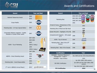 Awards and Certifications

                Award                              Year and Seal                  Award                                   Year and Seal

                                            2009                                                              2006 2005 2004
      National Teleservices Award
                                            2010                                                              2003 2002 1999
                                                                               Marketing Best
                                                                                                              1998 1997 1996
             Grupo Padrão                   2009                                                              1995
                                                                   Ernest & Young – Entrepreneur of the
                                                                                                                                2002
                                                                                  Year
Marketing Best – 20 Years Special Edition   2007
                                                                   Marketing Man of Brazil and São Paulo                        2000

                                                                   Gazeta Mercantil – Highlights of the 90s   2000
Consumidor Moderno magazine – Quality
                                            2007
   Standard in Contact Center award
                                                                   Computerworld magazine - 100 Largest
                                                                                                              1999
                                                                                  in IT
                                            2007 2006
                                            2005 2004                      ADVB - Top of Internet             1999

                                            2003                      Marketing Best – Best of the 20th
                                                                                                              1999
        ADVB – Top of Marketing             2000 (2 categ.)                       Century

                                            1999
                                                                    Marketing Best – Best of the Decade       1998
                                            1998 (2 categ.)
                                            1997 1996
                                                                               Certification                                   Year
                                            2006
                                                                      PROBARE – Maximum Maturity of
    ABEMD – Direct Marketing Award          2004                                                              Dec 2009 and Dec 2010 (Recertification)
                                                                          Management – Grade 4
                                            2001                          PROBARE – Seal of Ethics                              2010
                                                                                                                     Jan 2001 (9001:1994 version)
                                            2006
 Marketing Best – Social Responsibility                                                                         Jan 2004 and Feb 2007 (9001:2000
                                            2005                            ISO 9001 Certification
                                                                                                                             version)
                                                                                                                 May 2010 (ISO 9001:2008 version)
  2nd rank in ABRASCA Annual Report         2010
                                                                             PCI Certification                                  2010
                                                                                                                                                    20
 