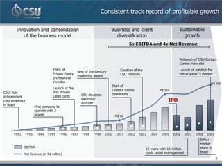 Consistent track record of profitable growth

        Innovation and consolidation                                    Business and client                           Sustainable
           of the business model                                          diversification                               growth
                                                                                    5x EBITDA and 4x Net Revenue


                                                                                                                      Relaunch of CSU Contact
                                                                                                                      Center: new site
                                 Entry of                                      Creation of the                        Launch of solution for
                                                  Best of the Century
                                 Private Equity                                CSU Institute                          the acquirer´s market
                                                  marketing award
                                 professional
                                 investor                                                                                                   R$ 395
                                                                          Start of
                                 Launch of the
                                                                          Contact Center                  R$ 314
CSU: first                       first Private
                                                    CSU develops          operations
independent                      Label cards
                                                    electronic                                                 IPO
card processor
                                                    voucher
in Brazil
                    First company to
                    operate with 3
                    brands                                                 R$ 96




      1992   1993     1994   1995    1996   1997    1998    1999   2000     2001   2002    2003    2004    2005    2006     2007   2008   2009
                                                                                                                                     50%+
                                                                                                                                     market
             EBITDA                                                                                                                  share in
                                                                                                 15 years with 15 million
                                                                                                 cards under management              Brazil
             Net Revenue (in R$ million)
                                                                                                                                                 3
 