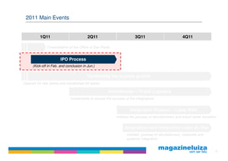 2011 Main Events


          1Q11                           2Q11                          3Q11                         4Q11

              Consolidation of the Office of Sao Paulo


                       IPO Process
     (Kick-off in Feb. and conclusion in Jun.)

                                         Continuing the organic growth
Opened 24 new stores and refurbished 50 stores

                                                      Investments – TI and Logistics
                              Investments to ensure the success of the integrations


                                                                   Integration Process – Lojas Maia
                                                          Initiated the process of refurbishment and brand name transition


                                                                Acquisition and Integration Lojas do Baú
                                                                 Initiated process of refurbishment, corporate and
                                                                 systemic integration


                                                                                                                         12
 