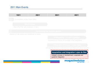 2011 Main Events


          1Q11                           2Q11                     3Q11                          4Q11

       Consolidation of Sao Paulo Office


                       IPO Process
     (Kick-off in Feb. and conclusion in Jun.)

                                         Continuing the organic growth
Opened 24 new stores and refurbished 50 stores

                                                                Investments – TI and Logistics
                                                       Investments to ensure the success of the integrations


                                                                Integration Process – Lojas Maia
                                                    Initiated the process of refurbishment and the brand name transition


                                                             Acquisition and Integration Lojas do Baú
                                                            Initiated process of refurbishment, corporate and
                                                            systemic integration.


                                                                                                                     16
 