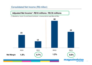 Consolidated Net Income (R$ million)

      Adjusted Net Income*: R$18 millions / R$ 35 millions
    (*) Adjusted by Income Tax and Social Contribution not accounted at Lojas Maia and Baú

                                                                                48




                                                                                             29
                    23


                                                  12




                    3Q10                         3Q11                         9M10           9M11


Net Margin          1.9%                         0.7%                         1.5%           0.6%


                                                                                                    32
 