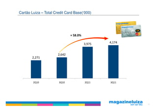 Cartão Luiza – Total Credit Card Base(‘000)




                               + 58.0%

                                         3,975   4,174


                       2,642
       2,271




        2Q10           3Q10              2Q11    3Q11




                                                         34
 