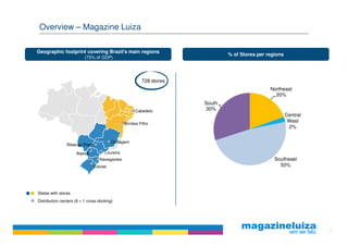 Overview – Magazine Luiza

Geographic footprint covering Brazil’s main regions
                                                                              % of Stores per regions
                          (75% of GDP)




                                                         728 stores
                                                                                               Northeast
                                                                                                 20%
                                                                      South
                                                      Cabedelo        30%
                                                                                                        Central
                                                                                                         West
                                                 Simões Filho
                                                                                                         2%


                                          Contagem
                Ribeirão Preto

                     Ibiporã          Loureira
                                   Navegantes                                                    Southeast
                                 Caxias                                                            50%




States with stores
Distribution centers (8 + 1 cross docking)




                                                                                                                  5
 
