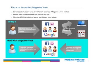 Focus on Innovation: Magazine Você
     Personalized virtual store using Social Network to sell any of Magazine Luiza’s products
     Permits users to receive reviews from contacts they trust
     More than 25.000 virtual stores opened after 3 weeks of the release


Today’s

                                                                                   Once
              Consumer search for                                                  decided, purchase
              product’s information and                                            takes place..
              reviews




Now with Magazine Você


               Consumer search for                                                     Purchases straight from
               product’s information and                                               those contacts and
               reviews                                                                 connections




                                                                                                                 7
 