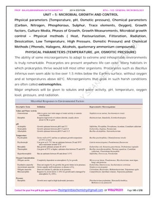 PROF. BALASUBRAMANIAN SATHYAMURTHY 2014 EDITION BTH – 103: GENERAL MICROBIOLOGY
Contact for your free pdf & job opportunities theimprintbiochemistry@gmail.com or 9986290201 Page 145 of 218
UNIT – 5: MICROBIAL GROWTH AND CONTROL
Physical parameters (Temperature, pH, Osmotic pressure), Chemical parameters
(Carbon, Nitrogen, Phosphorous, Sulphur, Trace elements, Oxygen), Growth
factors, Culture Media, Phases of Growth, Growth Measurements, Microbial growth
control – Physical methods ( Heat, Pasteurization, Filteration, Radiation,
Dessication, Low Temperature, High Pressure, Osmotic Pressure) and Chemical
Methods ( Phenols, Halogens, Alcohols, quaternary ammonium compounds).
PHYSICAL PARAMETERS (TEMPERATURE, pH, OSMOTIC PRESSURE)
The ability of some microorganisms to adapt to extreme and inhospitable environments
is truly remarkable. Procaryotes are present anywhere life can exist. Many habitats in
which prokaryotes thrive would kill most other organisms. Procaryotes such as Bacillus
infernus even seem able to live over 1.5 miles below the Earth’s surface, without oxygen
and at temperatures above 60°C. Microorganisms that grow in such harsh conditions
are often called extremophiles.
Major emphasis will be given to solutes and water activity, pH, temperature, oxygen
level, pressure, and radiation.
 
