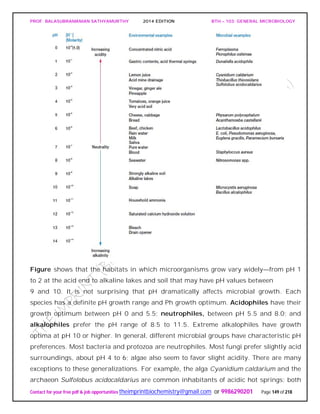 PROF. BALASUBRAMANIAN SATHYAMURTHY 2014 EDITION BTH – 103: GENERAL MICROBIOLOGY
Contact for your free pdf & job opportunities theimprintbiochemistry@gmail.com or 9986290201 Page 149 of 218
Figure shows that the habitats in which microorganisms grow vary widely—from pH 1
to 2 at the acid end to alkaline lakes and soil that may have pH values between
9 and 10. It is not surprising that pH dramatically affects microbial growth. Each
species has a definite pH growth range and Ph growth optimum. Acidophiles have their
growth optimum between pH 0 and 5.5; neutrophiles, between pH 5.5 and 8.0; and
alkalophiles prefer the pH range of 8.5 to 11.5. Extreme alkalophiles have growth
optima at pH 10 or higher. In general, different microbial groups have characteristic pH
preferences. Most bacteria and protozoa are neutrophiles. Most fungi prefer slightly acid
surroundings, about pH 4 to 6; algae also seem to favor slight acidity. There are many
exceptions to these generalizations. For example, the alga Cyanidium caldarium and the
archaeon Sulfolobus acidocaldarius are common inhabitants of acidic hot springs; both
 