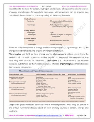 PROF. BALASUBRAMANIAN SATHYAMURTHY 2014 EDITION BTH – 103: GENERAL MICROBIOLOGY
Contact for your free pdf & job opportunities theimprintbiochemistry@gmail.com or 9986290201 Page 161 of 218
In addition to the need for carbon, hydrogen, and oxygen, all organisms require sources
of energy and electrons for growth to take place. Microorganisms can be grouped into
nutritional classes based on how they satisfy all these requirements.
There are only two sources of energy available to organisms: (1) light energy, and (2) the
energy derived from oxidizing organic or inorganic molecules.
Phototrophs use light as their energy source; chemotrophs obtain energy from the
oxidation of chemical compounds (either organic or inorganic). Microorganisms also
have only two sources for electrons. Lithotrophs (i.e., “rock-eaters”) use reduced
inorganic substances as their electron source, whereas organotrophs extract electrons
from organic compounds.
Despite the great metabolic diversity seen in microorganisms, most may be placed in
one of four nutritional classes based on their primary sources of carbon, energy, and
electrons.
 