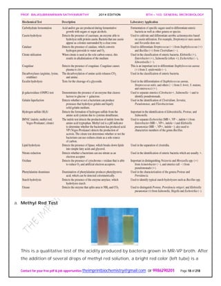 PROF. BALASUBRAMANIAN SATHYAMURTHY 2014 EDITION BTH – 103: GENERAL MICROBIOLOGY
Contact for your free pdf & job opportunities theimprintbiochemistry@gmail.com or 9986290201 Page 18 of 218
a. Methyl Red Test
This is a qualitative test of the acidity produced by bacteria grown in MR-VP broth. After
the addition of several drops of methyl red solution, a bright red color (left tube) is a
 
