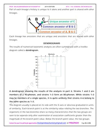 PROF. BALASUBRAMANIAN SATHYAMURTHY 2014 EDITION BTH – 103: GENERAL MICROBIOLOGY
Contact for your free pdf & job opportunities theimprintbiochemistry@gmail.com or 9986290201 Page 55 of 218
Part of each lineage’s history is unique to it alone and another part is shared with other
lineages.
Each lineage has ancestors that are unique and ancestors that are shared with other
lineages.
DENDROGRAMS
The results of numerical taxonomic analysis are often summarized with a treelike
diagram called a dendrogram.
A dendrogram showing the results of the analysis in part b. Strains 1 and 2 are
members of a 90-phenon, and strains 1–3 form an 80-phenon. While strains 1–3
may be members of a single species, it is quite unlikely that strains 4–6 belong to
the same species as 1–3.
The diagram usually is placed on its side with the X-axis or abscissa graduated in units
of similarity. Each branch point is at the similarity value relating the two branches. The
organisms in the two branches share so many characteristics that the two groups are
seen to be separate only after examination of association coefficients greater than the
magnitude of the branch point value. Below the branch point value, the two groups
 