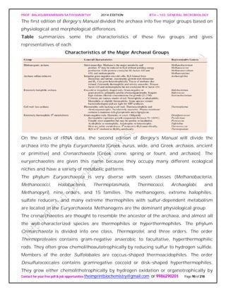 PROF. BALASUBRAMANIAN SATHYAMURTHY 2014 EDITION BTH – 103: GENERAL MICROBIOLOGY
Contact for your free pdf & job opportunities theimprintbiochemistry@gmail.com or 9986290201 Page 90 of 218
The first edition of Bergey’s Manual divided the archaea into five major groups based on
physiological and morphological differences.
Table summarizes some the characteristics of these five groups and gives
representatives of each.
Characteristics of the Major Archaeal Groups
On the basis of rRNA data, the second edition of Bergey’s Manual will divide the
archaea into the phyla Euryarchaeota [Greek eurus, wide, and Greek archaios, ancient
or primitive] and Crenarchaeota [Greek crene, spring or fount, and archaios]. The
euryarchaeotes are given this name because they occupy many different ecological
niches and have a variety of metabolic patterns.
The phylum Euryarchaeota is very diverse with seven classes (Methanobacteria,
Methanococci, Halobacteria, Thermoplasmata, Thermococci, Archaeglobi, and
Methanopyri), nine orders, and 15 families. The methanogens, extreme halophiles,
sulfate reducers, and many extreme thermophiles with sulfur-dependent metabolism
are located in the Euryarchaeota. Methanogens are the dominant physiological group.
The crenarchaeotes are thought to resemble the ancestor of the archaea, and almost all
the well-characterized species are thermophiles or hyperthermophiles. The phylum
Crenarchaeota is divided into one class, Thermoprotei, and three orders. The order
Thermoproteales contains gram-negative anaerobic to facultative, hyperthermophilic
rods. They often grow chemolithoautotrophically by reducing sulfur to hydrogen sulfide.
Members of the order Sulfolobales are coccus-shaped thermoacidophiles. The order
Desulfurococcales contains gramnegative coccoid or disk-shaped hyperthermophiles.
They grow either chemolithotrophically by hydrogen oxidation or organotrophically by
 