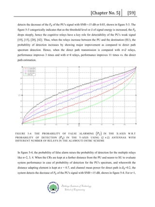 [Chapter No. 5]

[59]

detects the decrease of the 𝑃𝑃𝑑𝑑 of the PU's signal with SNR=-15 dB or 0.03, shown in figure 5-3. The

figure 5-3 categorically indicates that as the threshold level or 𝜆𝜆 of signal energy is increased, the 𝑃𝑃𝑑𝑑

drops steeply, hence the cognitive relays have a key role for detectability of the PU's weak signal
[19], [15], [20], [42]. Thus, when the relays increase between the PU and the destination (SU), the
probability of detection increases by showing major improvement as compared to direct path
spectrum detection. Hence, when the direct path transmission is compared with n=2 relays,
performance improves 3 times and with n=4 relays, performance improves 11 times vs. the direct
path estimation.

FIGURE 5-4: THE PROBABILITY OF FALSE ALARMING � 𝑃𝑃 𝑓𝑓 � IN THE X-AXIS W.R.T
PROBABILITY OF DETECTION ( 𝑃𝑃 𝑑𝑑 ) IN THE Y-AXIS USING (2 × 2) ANTENNAS WITH
DIFFERENT NUMBER OF RELAYS IN THE ALAMOUTI OSTBC SCHEME

In figure 5-4, the probability of false alarm raises the probability of detection for the multiple relays
like n=2, 3, 4. When the CRs are kept at a farther distance from the PU and nearer to SU to evaluate
distance adapting element is kept at 𝜖𝜖 = 0.7, and channel mean power for direct path is 𝛺𝛺 𝑑𝑑 =0.2, the

system performance in case of probability of detection for the PU's spectrum, and wherewith the
system detects the decrease of 𝑃𝑃𝑑𝑑 of the PU's signal with SNR=-15 dB, shown in figure 5-4. For n=1,
Blekinge Institute of Technology
School of Engineering

 
