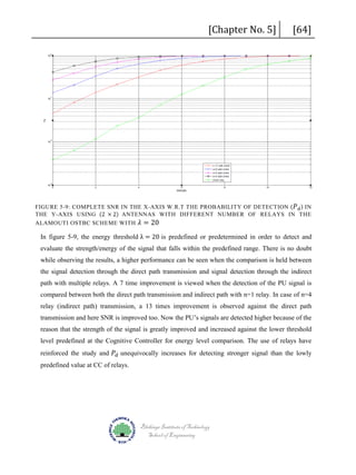 [Chapter No. 5]

[64]

FIGURE 5-9: COMPLETE SNR IN THE X-AXIS W.R.T THE PROBABILITY OF DETECTION ( 𝑃𝑃 𝑑𝑑 ) IN
THE Y-AXIS USING (2 × 2) ANTENNAS WITH DIFFERENT NUMBER OF RELAYS IN THE
ALAMOUTI OSTBC SCHEME WITH 𝜆𝜆 = 20

In figure 5-9, the energy threshold λ = 20 is predefined or predetermined in order to detect and
evaluate the strength/energy of the signal that falls within the predefined range. There is no doubt

while observing the results, a higher performance can be seen when the comparison is held between
the signal detection through the direct path transmission and signal detection through the indirect
path with multiple relays. A 7 time improvement is viewed when the detection of the PU signal is
compared between both the direct path transmission and indirect path with n=1 relay. In case of n=4
relay (indirect path) transmission, a 13 times improvement is observed against the direct path
transmission and here SNR is improved too. Now the PU’s signals are detected higher because of the
reason that the strength of the signal is greatly improved and increased against the lower threshold

reinforced the study and 𝑃𝑃𝑑𝑑 unequivocally increases for detecting stronger signal than the lowly
level predefined at the Cognitive Controller for energy level comparison. The use of relays have

predefined value at CC of relays.

Blekinge Institute of Technology
School of Engineering

 