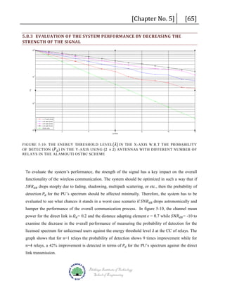 [Chapter No. 5]

5.8.3 EVALUATION OF THE SYSTEM PERFORMANCE BY DECREASING THE
STRENGTH OF THE SIGNAL

[65]

FIGURE 5-10: THE ENERGY THRESHOLD LEVEL� 𝜆𝜆� IN THE X-AXIS W.R.T THE PROBABILITY
OF DETECTION ( 𝑃𝑃 𝑑𝑑 ) IN THE Y-AXIS USING (2 × 2) ANTENNAS WITH DIFFERENT NUMBER OF
RELAYS IN THE ALAMOUTI OSTBC SCHEME

To evaluate the system’s performance, the strength of the signal has a key impact on the overall
𝑆𝑆𝑆𝑆𝑆𝑆 𝑑𝑑𝑑𝑑 drops steeply due to fading, shadowing, multipath scattering, or etc., then the probability of

functionality of the wireless communication. The system should be optimized in such a way that if
detection 𝑃𝑃𝑑𝑑 for the PU’s spectrum should be affected minimally. Therefore, the system has to be

evaluated to see what chances it stands in a worst case scenario if 𝑆𝑆𝑆𝑆𝑆𝑆 𝑑𝑑𝑑𝑑 drops astronomically and

power for the direct link is 𝛺𝛺 𝑑𝑑 = 0.2 and the distance adapting element 𝜖𝜖 = 0.7 while 𝑆𝑆𝑆𝑆𝑆𝑆 𝑑𝑑𝑑𝑑 = -10 to

hamper the performance of the overall communication process. In figure 5-10, the channel mean

licensed spectrum for unlicensed users against the energy threshold level 𝜆𝜆 at the CC of relays. The

examine the decrease in the overall performance of measuring the probability of detection for the
n=4 relays, a 42% improvement is detected in terms of 𝑃𝑃𝑑𝑑 for the PU’s spectrum against the direct

graph shows that for n=1 relays the probability of detection shows 9 times improvement while for

link transmission.

Blekinge Institute of Technology
School of Engineering

 