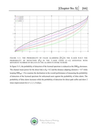 [Chapter No. 5]

[66]

FIGURE 5-11: THE PROBABILITY OF FALSE ALARMING � 𝑃𝑃 𝑓𝑓 � IN THE X-AXIS W.R.T THE

PROBABILITY OF DETECTION ( 𝑃𝑃 𝑑𝑑 ) IN THE Y-AXIS USING (2 × 2) ANTENNAS WITH
DIFFERENT NUMBER OF RELAYS IN THE ALAMOUTI OSTBC SCHEME

In figure 5-11, the probability of detection of the licensed spectrum is reduced as the SNR dB decreases.

The channel mean power for the direct link is Ωd = 0.2 and the distance adapting element ϵ = 0.7 while

keeping SNR dB= -9 to examine the declination in the overall performance of measuring the probability

of detection of the licensed spectrum for unlicensed users against the probability of false alarm. The

probability of false alarm increases while the probability of detection for direct path suffer and show 2
times improvement for n=1, 2, 3, 4 relays.

Blekinge Institute of Technology
School of Engineering

 