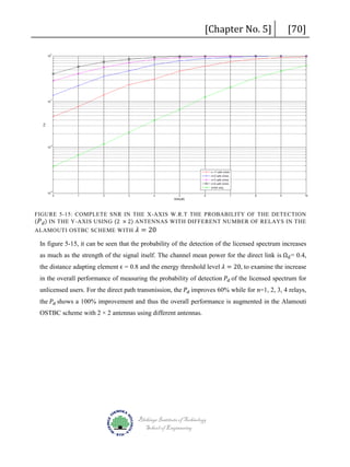 [Chapter No. 5]

[70]

FIGURE 5-15: COMPLETE SNR IN THE X-AXIS W.R.T THE PROBABILITY OF THE DETECTION
( 𝑃𝑃 𝑑𝑑 ) IN THE Y-AXIS USING (2 × 2) ANTENNAS WITH DIFFERENT NUMBER OF RELAYS IN THE
ALAMOUTI OSTBC SCHEME WITH

𝜆𝜆 = 20

as much as the strength of the signal itself. The channel mean power for the direct link is Ωd = 0.4,
In figure 5-15, it can be seen that the probability of the detection of the licensed spectrum increases

the distance adapting element ϵ = 0.8 and the energy threshold level 𝜆𝜆 = 20, to examine the increase

in the overall performance of measuring the probability of detection 𝑃𝑃𝑑𝑑 of the licensed spectrum for
unlicensed users. For the direct path transmission, the 𝑃𝑃𝑑𝑑 improves 60% while for n=1, 2, 3, 4 relays,

the 𝑃𝑃𝑑𝑑 shows a 100% improvement and thus the overall performance is augmented in the Alamouti

OSTBC scheme with 2 × 2 antennas using different antennas.

Blekinge Institute of Technology
School of Engineering

 