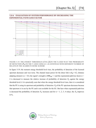 [Chapter No. 5]

5.8.6 EVALUATION OF SYSTEM PERFORMANCE BY DECREASING THE
EXPONENTIAL PATH-LOSS FACTOR

[74]

FIGURE 5-19: THE ENERGY THRESHOLD LEVEL � 𝜆𝜆� IN THE X-AXIS W.R.T THE PROBABILITY
OF DETECTION ( 𝑃𝑃 𝑑𝑑 ) IN THE Y-AXIS USING (2 × 2) ANTENNAS WITH DIFFERENT NUMBER OF
RELAYS IN THE ALAMOUTI OSTBC SCHEME

spectrum decreases and vice-versa. The channel mean power for the direct link is Ωd = 0.2, distance

In figure 5-19, the moment energy threshold level rises, the probability of detection of the licensed
adapting element is ϵ = 0.4, the signal’s strength is SNR dB= 1 and the exponential path-loss factor 𝛼𝛼 =

4 is decreased to measure the relative increase of probability of detection 𝑃𝑃𝑑𝑑 against the energy
threshold level 𝜆𝜆. It is practically seen that when the energy threshold level rises, then it is considered
that the PU is using its spectrum and probability of detection 𝑃𝑃𝑑𝑑 of the PU spectrum decreases because
is decreased the probability of detection 𝑃𝑃𝑑𝑑 increases and for n = 1, 2, 3, 4 relays, the 𝑃𝑃𝑑𝑑 improves

that spectrum is in use by the PU and is not available for the SU. But here when exponential path-loss

61%.

Blekinge Institute of Technology
School of Engineering

 