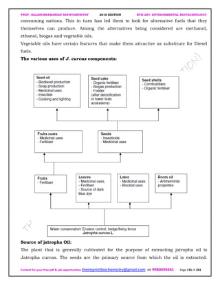 PROF. BALASUBRAMANIAN SATHYAMURTHY 2016 EDITION BTH-204: ENVIRONMENTAL BIOTECHNOLOGY
Contact for your free pdf & job opportunities theimprintbiochemistry@gmail.com or 9980494461 Page 135 of 263
consuming nations. This in turn has led them to look for alternative fuels that they
themselves can produce. Among the alternatives being considered are methanol,
ethanol, biogas and vegetable oils.
Vegetable oils have certain features that make them attractive as substitute for Diesel
fuels.
The various uses of J. curcas components:
Source of jatropha Oil:
The plant that is generally cultivated for the purpose of extracting jatropha oil is
Jatropha curcas. The seeds are the primary source from which the oil is extracted.
 