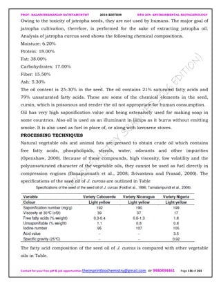 PROF. BALASUBRAMANIAN SATHYAMURTHY 2016 EDITION BTH-204: ENVIRONMENTAL BIOTECHNOLOGY
Contact for your free pdf & job opportunities theimprintbiochemistry@gmail.com or 9980494461 Page 136 of 263
Owing to the toxicity of jatropha seeds, they are not used by humans. The major goal of
jatropha cultivation, therefore, is performed for the sake of extracting jatropha oil.
Analysis of jatropha curcus seed shows the following chemical compositions.
Moisture: 6.20%
Protein: 18.00%
Fat: 38.00%
Carbohydrates: 17.00%
Fiber: 15.50%
Ash: 5.30%
The oil content is 25-30% in the seed. The oil contains 21% saturated fatty acids and
79% unsaturated fatty acids. These are some of the chemical elements in the seed,
cursin, which is poisonous and render the oil not appropriate for human consumption.
Oil has very high saponification value and being extensively used for making soap in
some countries. Also oil is used as an illuminant in lamps as it burns without emitting
smoke. It is also used as fuel in place of, or along with kerosene stoves.
PROCESSING TECHNIQUES
Natural vegetable oils and animal fats are pressed to obtain crude oil which contains
free fatty acids, phospholipids, sterols, water, odorants and other impurities
(Openshaw, 2000). Because of these compounds, high viscosity, low volatility and the
polyunsaturated character of the vegetable oils, they cannot be used as fuel directly in
compression engines (Banapurmath et al., 2008; Srivastava and Prasad, 2000). The
specifications of the seed oil of J. curcas are outlined in Table
The fatty acid composition of the seed oil of J. curcas is compared with other vegetable
oils in Table.
 
