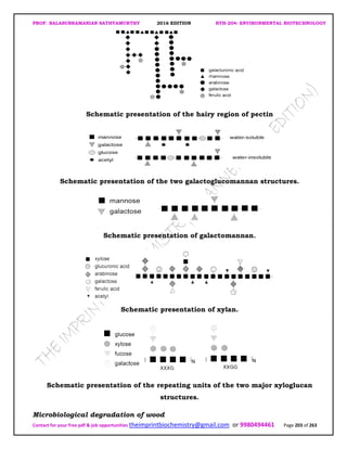 PROF. BALASUBRAMANIAN SATHYAMURTHY 2016 EDITION BTH-204: ENVIRONMENTAL BIOTECHNOLOGY
Contact for your free pdf & job opportunities theimprintbiochemistry@gmail.com or 9980494461 Page 203 of 263
Schematic presentation of the hairy region of pectin
Schematic presentation of the two galactoglucomannan structures.
Schematic presentation of galactomannan.
Schematic presentation of xylan.
Schematic presentation of the repeating units of the two major xyloglucan
structures.
Microbiological degradation of wood
 