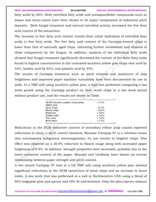 PROF. BALASUBRAMANIAN SATHYAMURTHY 2016 EDITION BTH-204: ENVIRONMENTAL BIOTECHNOLOGY
Contact for your free pdf & job opportunities theimprintbiochemistry@gmail.com or 9980494461 Page 212 of 263
fatty acids by 60%. Both esterified fatty acids and nonsaponifiable compounds such as
waxes and steryl esters have been shown to be major components of industrial pitch
deposits. Both fungal treatment and natural microbial activity increased the free fatty
acid content of the extractives.
The increase in free fatty acid content results from initial hydrolysis of esterified fatty
acids to free fatty acids. The free fatty acid content of the Cartapip-treated chips is
lower than that of naturally aged chips, indicating further metabolism and removal of
these components by the fungus. In addition, analysis of the individual fatty acids
showed that fungal treatment significantly decreased the content of the three fatty acids
found in highest concentration in the untreated southern yellow pine chips oleic acid by
44%, linoleic acid by 64%, and palmitic acid by 45%.
The results of Cartapip treatment such as pitch removal and maintence of chip
brightness and improved paper machine runnability have been documented by use in
mills. In a TMP mill using southern yellow pine, a trial was performed comparing a two
week period using the Cartapip product on their wood chips to a two week period
without product use, and the results are shown in Table.
Reductions in the DCM extractive content of secondary refiner pulp caused expected
reductions in alum, a pitch control chemical. Because Cartapip 97 is a colorless strain
that outcompetes indigenous microorganisms, its use results in brighter chips. This
effect was observed as a 36.9% reduction in bleach usage along with increased paper
brightness of 0.9%. In addition, strength properties were increased, probably due to the
lower extractive content of the paper. Brandal and Lindheim have shown an inverse
relationship between paper strength and pitch content.
A two month Cartapip 97 trial at a US TMP mill using southern yellow pine showed
significant reductions in the DCM extractives of wood chips and an increase in burst
index. A one week trial was performed at a mill in Northwestern USA using a blend of
60% lodgepole pine and spruce and 40% fir and hemlock. Only the pine/spruce mixture
 