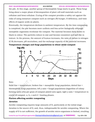 PROF. BALASUBRAMANIAN SATHYAMURTHY 2016 EDITION BTH-204: ENVIRONMENTAL BIOTECHNOLOGY
Contact for your free pdf & job opportunities theimprintbiochemistry@gmail.com or 9980494461 Page 229 of 263
the pile. At this stage, another group of thermophilic fungi starts to grow. These fungi
bring about a major phase of decomposition of plant cell-wall materials such as
cellulose and hemi-cellulose. Curing of the compost provides a safety net against the
risks of using immature compost such as nitrogen (N) hunger, O deficiency, and toxic
effects of organic acids on plants.
Eventually, the temperature declines to ambient temperature. By the time composting
is completed, the pile becomes more uniform and less active biologically although
mesophilic organisms recolonize the compost. The material becomes dark brown to
black in colour. The particles reduce in size and become consistent and soil-like in
texture. In the process, the amount of humus increases, the ratio of carbon to nitrogen
(C:N) decreases, pH neutralizes, and the exchange capacity of the material increases.
Temperature changes and fungi populations in wheat straw compost
Note:
Solid line = temperature; broken line = mesophilic fungi population; dotted line =
thermophilic fungi population; left y-axis = fungal populations (logarithm of colony
forming units (cfu) per gram of compost plated onto agar); right y-axis = temperature in
centre of compost. a, b, c and d = heating phases.
Factors affecting aerobic composting
Aeration
Aerobic composting requires large amounts of O, particularly at the initial stage.
Aeration is the source of O, and, thus, indispensable for aerobic composting. Where the
supply of O is not sufficient, the growth of aerobic micro-organisms is limited, resulting
 