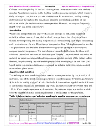 PROF. BALASUBRAMANIAN SATHYAMURTHY 2016 EDITION BTH-204: ENVIRONMENTAL BIOTECHNOLOGY
Contact for your free pdf & job opportunities theimprintbiochemistry@gmail.com or 9980494461 Page 233 of 263
Chinese rural composting pit method (turning three times) reduces the time to three
months. An extreme example is the Berkley rapid composting method, which employs
daily turning to complete the process in two weeks. In some cases, turning not only
distributes air throughout the pile, it also prevents overheating as it kills all the
microbes in the pile and terminates decomposition. However, turning too frequently
might result in a lower temperature.
Inoculation
While some composters find improved aeration enough for enhanced microbial
activities, others may need inoculation of micro-organisms. Inoculum organisms
utilized for composting are mainly fungi such as Trichodermasp. (IBS rapid composting
and composting weeds and Pleurotus sp. (composting Coir Pith and composting weeds).
This publication also features 'effective micro-organisms' (EMs) (EM-based quick
compost production process. The inoculums are an affordable choice for those with
access to the market and also for resource-poor farmers. The production cost could be
reduced by using inoculums taken from compost pits (pit method of the Indian Indore
method), by purchasing the commercial product and multiplying it on the farm (EM-
based quick compost production process), and by utilizing native inoculums derived
from soils or plant leaves.
Supplemental nutrition
The techniques mentioned above often need to be complemented by the provision of
nutrients. One of the most common practices is to add inorganic fertilizers, particularly
N, in order to modify a high C:N ratio. Similarly, P is sometimes applied as the C:P ratio
of the material mix is also considered important (the ratio should be between 75:1 and
150:1). When micro-organisms are inoculated, they require sugar and amino acids in
order to boost their initial activities; molasses is often added for this purpose.
Table 1 Salient features of selected small-scale aerobic composting techniques
Method
Salient features
Duration
Substrate
size
reduction
Turnings
at
intervals
of (days)
Added aeration
provision
Microbial
inoculation
Supporting
microbial
nutrition
Indore pit +15,
+30, +60
Inoculum from
old pit
4
months
 
