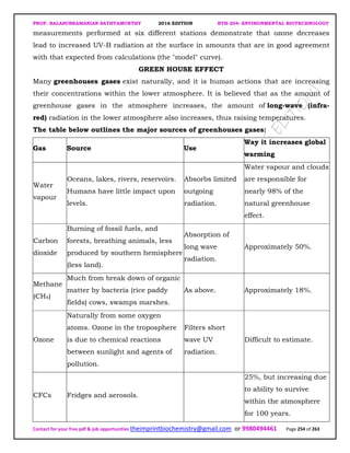 PROF. BALASUBRAMANIAN SATHYAMURTHY 2016 EDITION BTH-204: ENVIRONMENTAL BIOTECHNOLOGY
Contact for your free pdf & job opportunities theimprintbiochemistry@gmail.com or 9980494461 Page 254 of 263
measurements performed at six different stations demonstrate that ozone decreases
lead to increased UV-B radiation at the surface in amounts that are in good agreement
with that expected from calculations (the "model" curve).
GREEN HOUSE EFFECT
Many greenhouses gases exist naturally, and it is human actions that are increasing
their concentrations within the lower atmosphere. It is believed that as the amount of
greenhouse gases in the atmosphere increases, the amount of long-wave (infra-
red) radiation in the lower atmosphere also increases, thus raising temperatures.
The table below outlines the major sources of greenhouses gases:
Gas Source Use
Way it increases global
warming
Water
vapour
Oceans, lakes, rivers, reservoirs.
Humans have little impact upon
levels.
Absorbs limited
outgoing
radiation.
Water vapour and clouds
are responsible for
nearly 98% of the
natural greenhouse
effect.
Carbon
dioxide
Burning of fossil fuels, and
forests, breathing animals, less
produced by southern hemisphere
(less land).
Absorption of
long wave
radiation.
Approximately 50%.
Methane
(CH4)
Much from break down of organic
matter by bacteria (rice paddy
fields) cows, swamps marshes.
As above. Approximately 18%.
Ozone
Naturally from some oxygen
atoms. Ozone in the troposphere
is due to chemical reactions
between sunlight and agents of
pollution.
Filters short
wave UV
radiation.
Difficult to estimate.
CFCs Fridges and aerosols.
25%, but increasing due
to ability to survive
within the atmosphere
for 100 years.
 