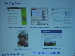 Plus : Foursquare, coyote, etc.
 