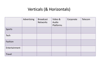 Verticals (& Horizontals)
