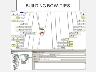 Basic Analysis for Risk Management according to Bow Tie Method | PPTX
