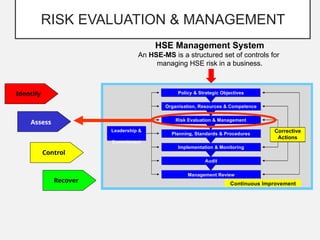 Basic Analysis for Risk Management according to Bow Tie Method | PPTX