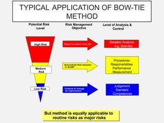 Basic Analysis for Risk Management according to Bow Tie Method | PPTX