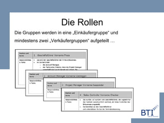 Die Rollen Die Gruppen werden in eine „Einkäufergruppe“ und  mindestens zwei „Verkäufergruppen“ aufgeteilt … 
