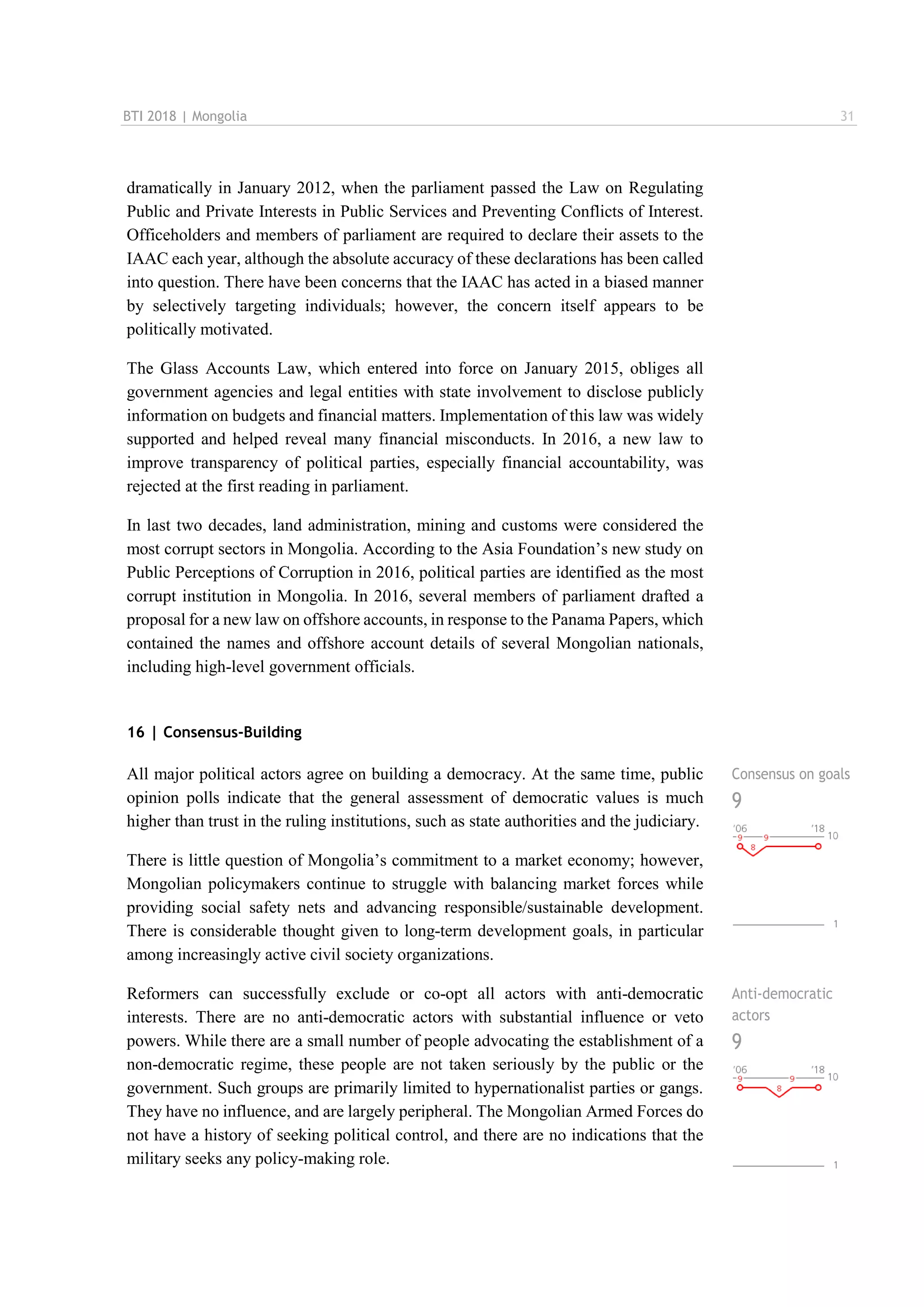 BTI 2018 | Mongolia 31
dramatically in January 2012, when the parliament passed the Law on Regulating
Public and Private Interests in Public Services and Preventing Conflicts of Interest.
Officeholders and members of parliament are required to declare their assets to the
IAAC each year, although the absolute accuracy of these declarations has been called
into question. There have been concerns that the IAAC has acted in a biased manner
by selectively targeting individuals; however, the concern itself appears to be
politically motivated.
The Glass Accounts Law, which entered into force on January 2015, obliges all
government agencies and legal entities with state involvement to disclose publicly
information on budgets and financial matters. Implementation of this law was widely
supported and helped reveal many financial misconducts. In 2016, a new law to
improve transparency of political parties, especially financial accountability, was
rejected at the first reading in parliament.
In last two decades, land administration, mining and customs were considered the
most corrupt sectors in Mongolia. According to the Asia Foundation’s new study on
Public Perceptions of Corruption in 2016, political parties are identified as the most
corrupt institution in Mongolia. In 2016, several members of parliament drafted a
proposal for a new law on offshore accounts, in response to the Panama Papers, which
contained the names and offshore account details of several Mongolian nationals,
including high-level government officials.
16 | Consensus-Building
All major political actors agree on building a democracy. At the same time, public
opinion polls indicate that the general assessment of democratic values is much
higher than trust in the ruling institutions, such as state authorities and the judiciary.
There is little question of Mongolia’s commitment to a market economy; however,
Mongolian policymakers continue to struggle with balancing market forces while
providing social safety nets and advancing responsible/sustainable development.
There is considerable thought given to long-term development goals, in particular
among increasingly active civil society organizations.
Consensus on goals
9
Reformers can successfully exclude or co-opt all actors with anti-democratic
interests. There are no anti-democratic actors with substantial influence or veto
powers. While there are a small number of people advocating the establishment of a
non-democratic regime, these people are not taken seriously by the public or the
government. Such groups are primarily limited to hypernationalist parties or gangs.
They have no influence, and are largely peripheral. The Mongolian Armed Forces do
not have a history of seeking political control, and there are no indications that the
military seeks any policy-making role.
Anti-democratic
actors
9
 
